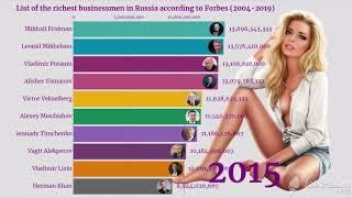 Top 10 Richest People in The Russia (2000 to 2020) | Forbes