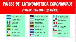 TOP DE 10 PAISES DE LATINOAMERICA CON COVID-19 CORONAVIRUS|HASTA ABRIL 2020 | TASA DE LETALIDAD |