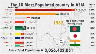 Top 10 Most Populous Country Ranking History 1950 2019