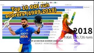 Top 10 Highest run scorers in history of ODI cricket  (1989- 2019)