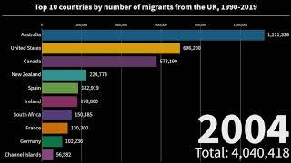 Top 10 countries by number of migrants from the United Kingdom, 1990-2019