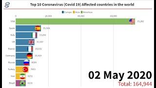 Top 10 Highest Number Of COVID-19 Cases in The World | 02 May 2020