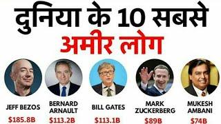 Top 10 Richest people in the world दुनिया के शीर्ष दस सबसे अमीर लोग full video