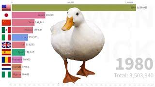 Top 10 Duck Stocks (1000 head) Countries from 1961 | FAO DATA