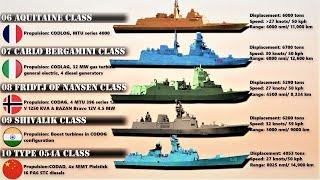 Top 10 Frigates in the World (2020)| Most Powerful Frigates Ever Built