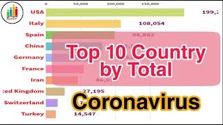 Top 10 Country by Total Coronavirus Confirmed Cases