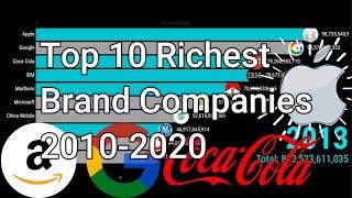 Top 10 Richest Company Brands 2010-2020