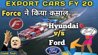 Top 10 Car Export from INDIA FY 20