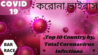 Top 10 Country by Total Coronavirus Infections