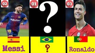 Top 10 Footballers in the world History || Their Ranking , Nationality , Number of goals