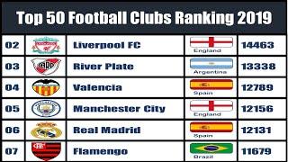 Top 50 Football Clubs Ranking | 2019 | Best Football Team In The World