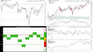 US MARKET BREADTH. Short Term Stock Market Top? Warning Signs Appearing in Indicators – 2020-02-07