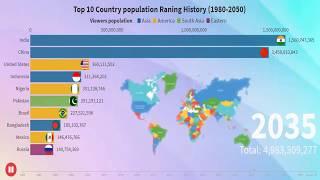Top 10 Country Population Ranking History (1980-2050)