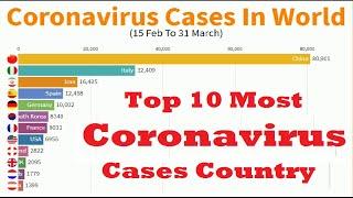 Top 10 Most Coronavirus Cases Countries  Data till March End || Race chart | |