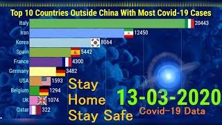 Top 10 Countries Outside China With Highest Number Of COVID-19 Cases