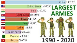 Top 10 Largest Armies In The World 1990 - 2020