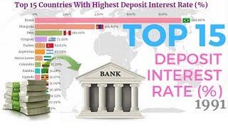 TOP 15 COUNTRIES WITH THE HIGHEST DEPOSIT INTEREST RATE % (1961 - 2018)