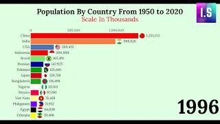 Top 10 Population Change By Country 1950 to 2020