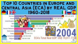 Top 10 Countries in Europe and Central Asia (ECA) by Gross Domestic Product (RGDP) 1960-2018