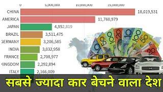 दुनिया का सबसे ज्यादा Cars बेचने वाला देश | Top Car Selling Country | Racing Bar | Gyan In Hindi