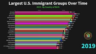 50 Years of Immigration to The U.S., 1969 to 2019