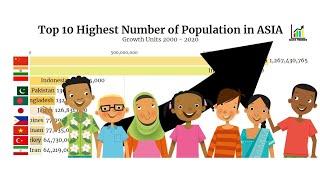 Top 10 Countries with the Highest Number of Population in ASIA | 2000 - 2020