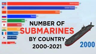 Top 10 Submarine Fleet Strength by Country [2000-2021]