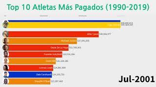 From The Richest Athletes (1990-2019) [Top 10]