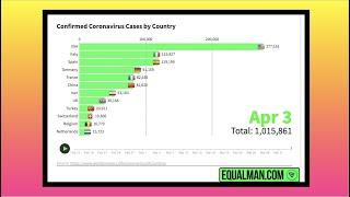 Coronavirus Graphs | Corona Virus Cases & Deaths April 4, 2020