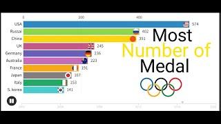 Top 10 country to get most medal in olympics (2000 -2020) #1