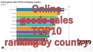 Online goods sales TOP10 ranking by country　2005-2019