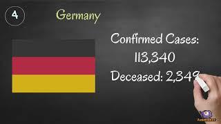 Top Ten Countries with highest number of Covid19 cases