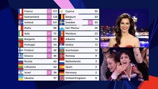 Eurovision 2021 - Voting ALL 12 POINTS