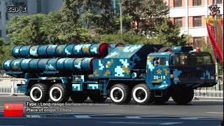 TOP 10 Air Defense Systems