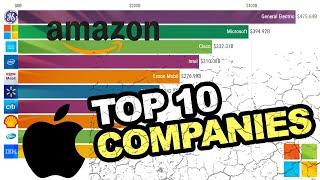 TOP 10 Companies By Net Worth (2000-2020)