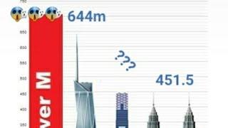 Top 5 future tallest building in malaysia