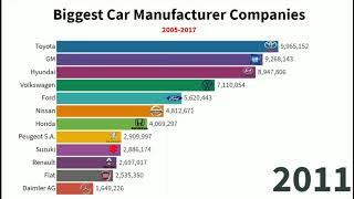 WHO IS DOMINATING THE AUTOMOBILE INDUSTRY??! Top 10 Car Industries From 2005 to 2017