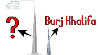 दुनिया कि 10 सबसे ऊंची इमारत - Top 10 Tallest Building in The World