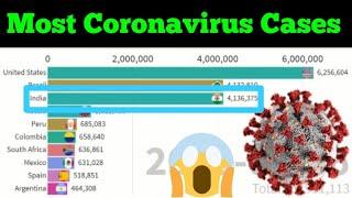 Top 10 Country with Most Coronavirus Cases in World till September | COVID 19 Cases in the World