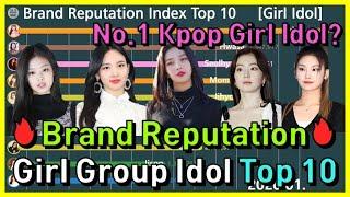 Brand Reputation Index for Kpop Girl Group Individual Top 10 in Graph (~2020.01)