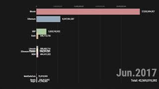 Top 10 Cryptocurrency Market Cap Ranking History (2013~2019)