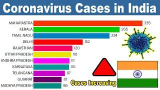 coronavirus cases in india increasing cases covid-19