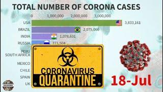 LATEST CORONA VIRUS CASES - Top 10 Country Wise, Racing bar of COVID-19 | 31 DEC 2019 - 18 JULY 2020