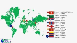 TOP 10 Countries With The Highest Tertiary School Enrollment (% Gross) 2018