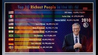 ✔Top 10 Richest People in the World 2000 2020 