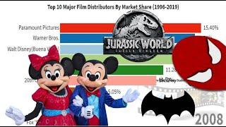 Movie | Top 10 Film Distributors by Market Share (1996-2019)