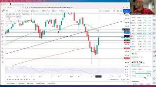 STOCK MARKET JANUARY 2022 WRAP-UP | SETUP SUNDAY SPECIAL | FEBRUARY LOOK AHEAD