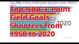 Top 10 NBA 3-Point Field Goals Shooters from 1980 to 2020