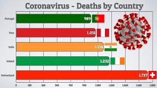 Top 100 Coronavirus Deaths by Country (December 2019-April 2020)
