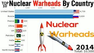 Number of Nuclear Warheads by Country 1945-2020 Top 10 in the World.